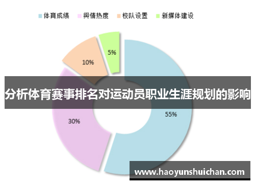 分析体育赛事排名对运动员职业生涯规划的影响